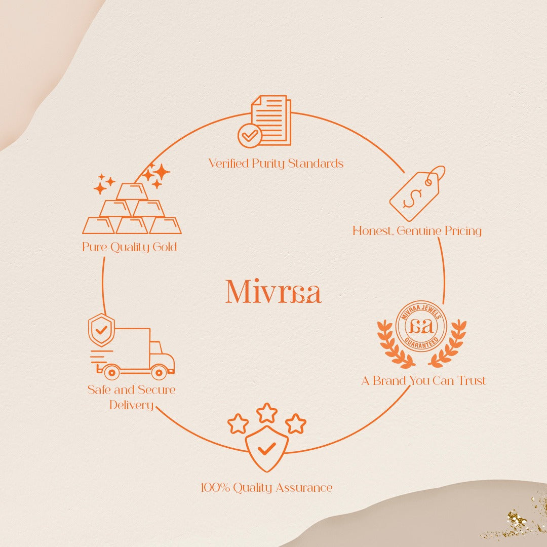 Mivraa Promise of authentic 9KT gold craftsmanship